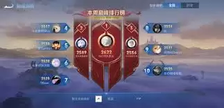 王者荣耀巅峰赛改版介绍了哪些内容