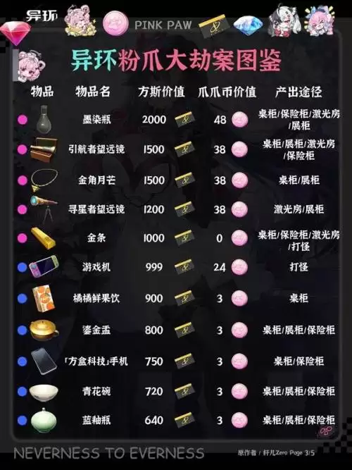异环粉爪大劫案图鉴汇总一览