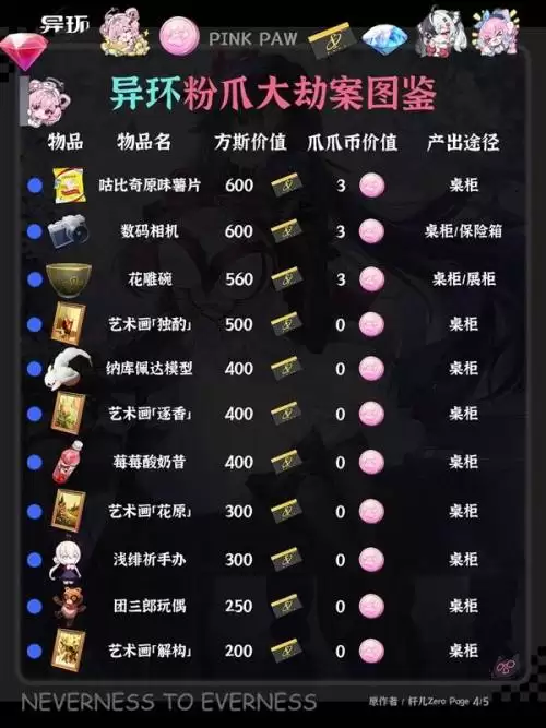 异环粉爪大劫案图鉴汇总一览
