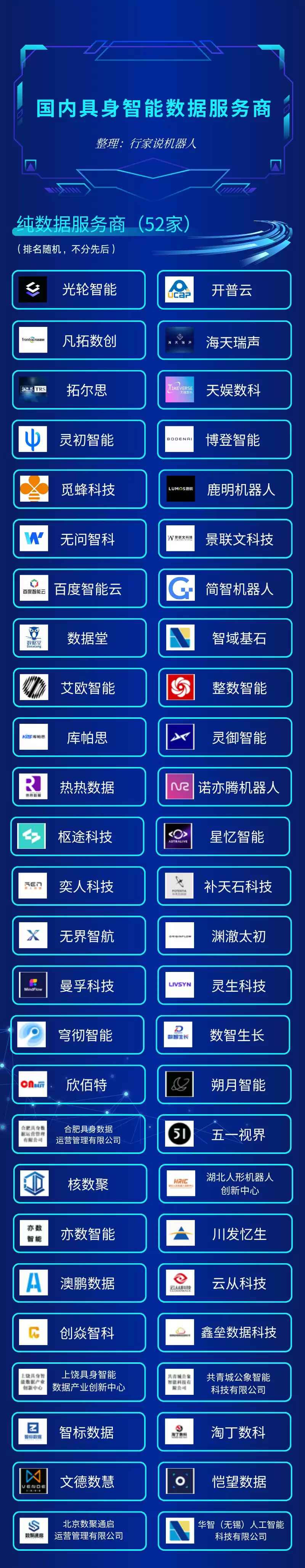 “数据”告急！梳理100家具身数据玩家