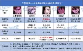 DNF2026男魔法师徽章怎样选择属性-2026DNF男魔法师徽章属性选择方法