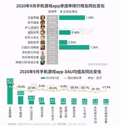 王者荣耀世界算MMORPG吗-王者荣耀世界是否具备MMORPG特征