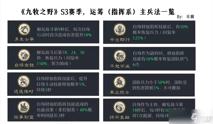 《九牧之野》 攻略 S3新增的 运筹 兵法如何选
