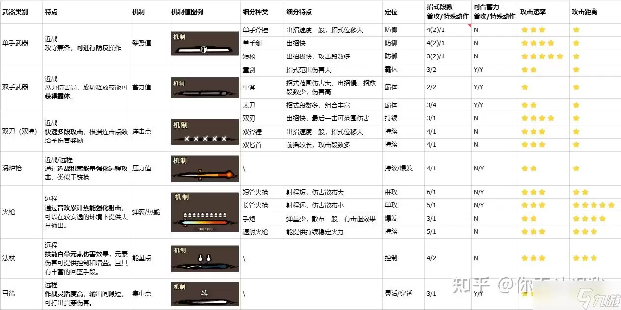 失落城堡2武器如何学习