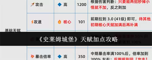 史莱姆城堡天赋加点指南