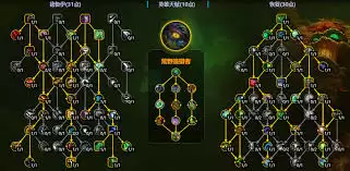 魔兽世界11.2鸟德大秘境天赋加点指南