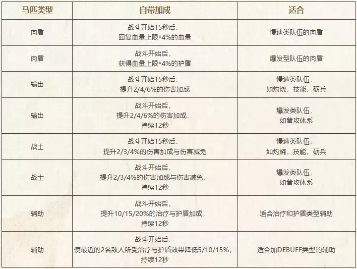 玩家投稿｜读完这篇 连夜起来给马洗了套新词条