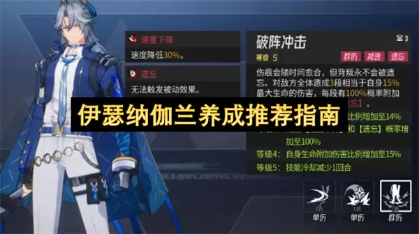 伊瑟纳伽兰养成配置推荐指南