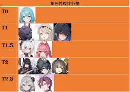 卡厄思梦境修女卡牌强度怎样分析