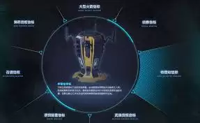 解限机运载火箭信标如何获得