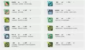 洛克王国手游花衣蝶技能如何搭配