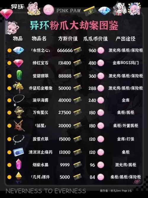 异环粉爪大劫案图鉴收集总览