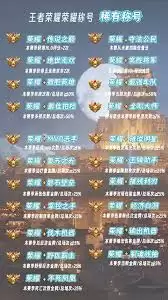 王者荣耀怎样搜索荣耀称号-王者荣耀如何查找荣耀称号