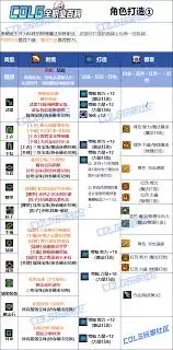 DNF狄瑞吉版本黑暗武士毕业装备该怎么选