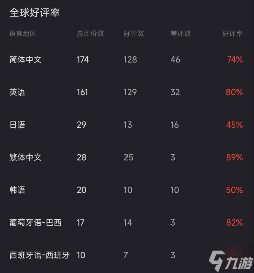 《零:红蝶 重制版》Steam首发多半好评 玩家:战斗难度得调整