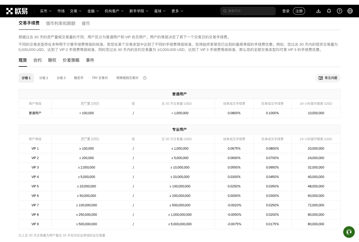 OKX 欧易中文费率页面,展示不同业务和等级下的交易手续费入口