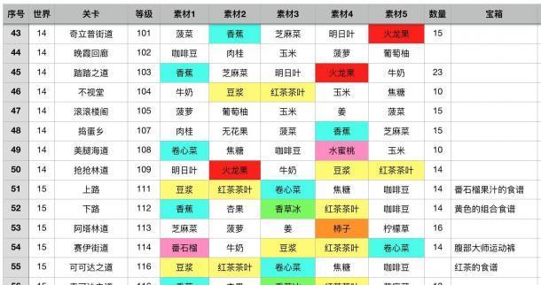 《健身环大冒险》技能选择指南（如何在《健身环大冒险》中选择适合的技能提升角色实力）