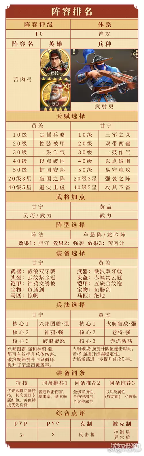 偃武T0阵容最新一览表 武将T0阵容有哪些