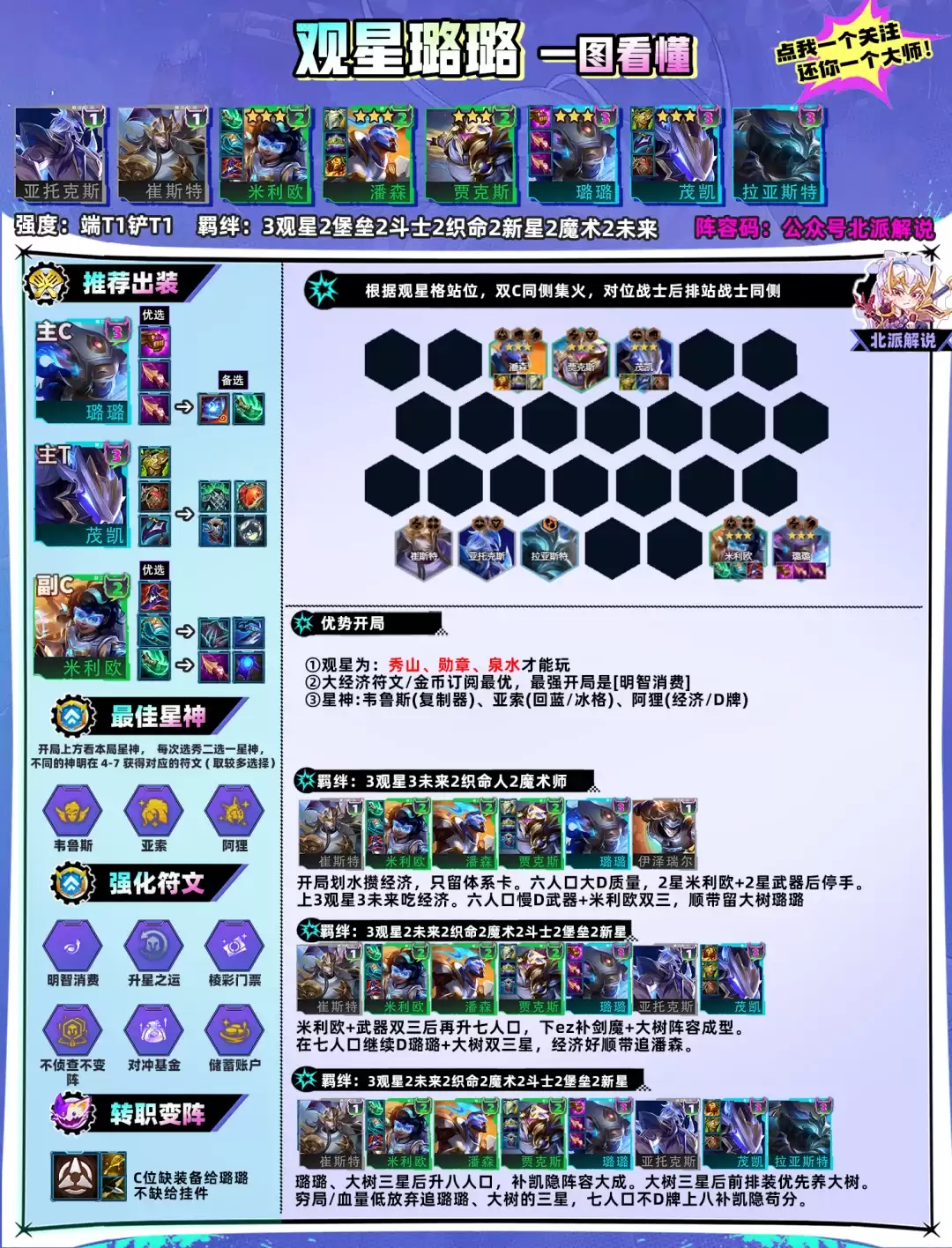 云顶之弈：观星璐璐理解更新：仅推荐勋章：秀山：泉水：大树主T潘森副T：明智消费观星好无脑冲