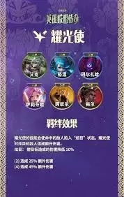 云顶之弈S16耀光使羁绊效果怎么样