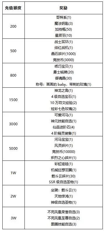 《线下活动》立夏初至・盛景焕新