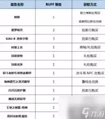 DNF2026男漫游技能数据有什么变化-2026DNF男漫游技能数据解析