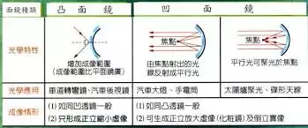 镜子能够成像源于光的什么现象