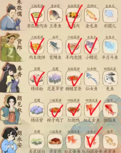 桃源深处有人家村民喜好物汇总-村民最新喜好一览