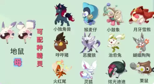 洛克王国世界s3地鼠配种公式攻略