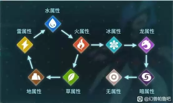 《幻兽帕鲁》塔主和石板BOSS万能打法