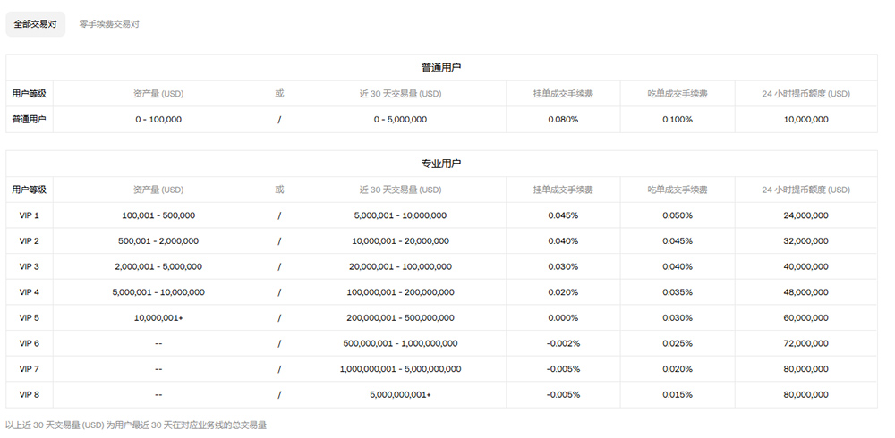 欧艺OKX到底好不好用?中国大陆用户2026年深度测评,优劣势一次讲透