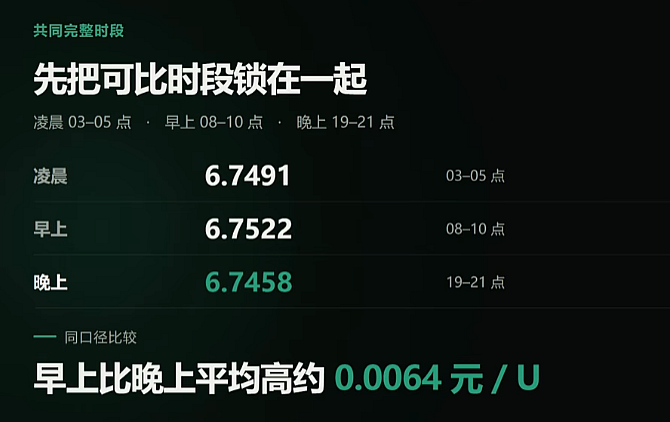买USDT什么时间最便宜?2026币安欧易C2C报价实测对比
