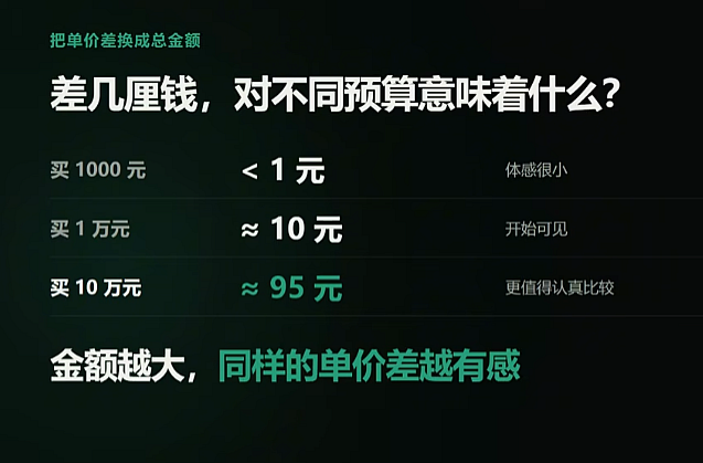 买USDT什么时间最便宜?2026币安欧易C2C报价实测对比