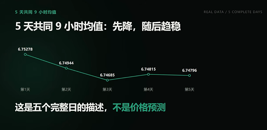 买USDT什么时间最便宜?2026币安欧易C2C报价实测对比