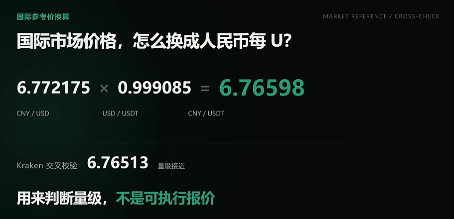 买USDT什么时间最便宜?2026币安欧易C2C报价实测对比