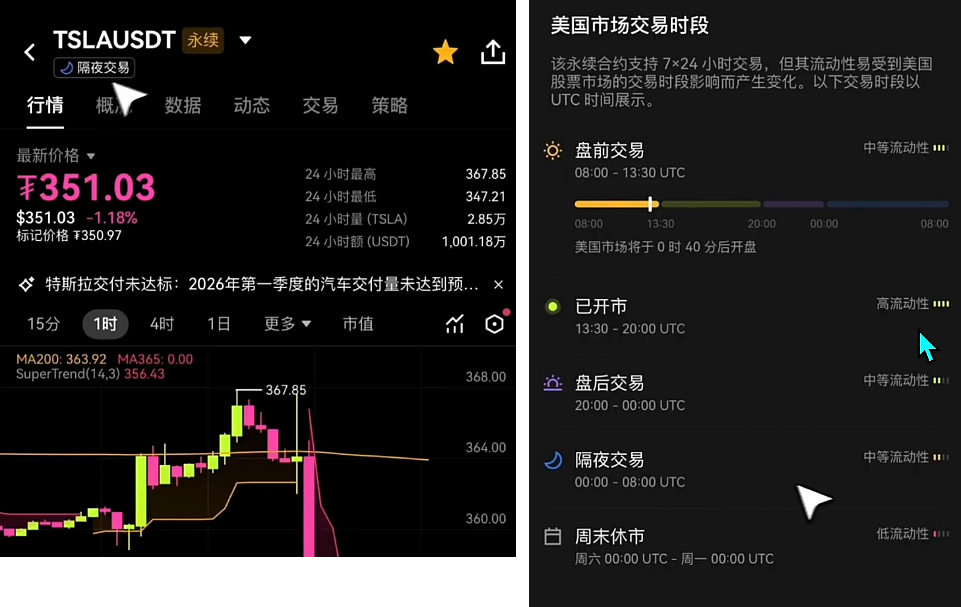 用加密货币买美股永续合约怎么操作？欧易OKX美股合约操作步骤教程