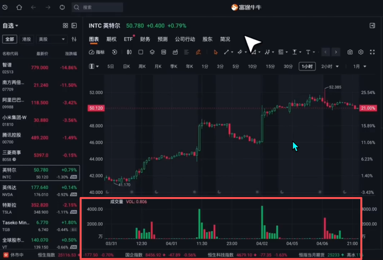 用加密货币买美股永续合约怎么操作？欧易OKX美股合约操作步骤教程