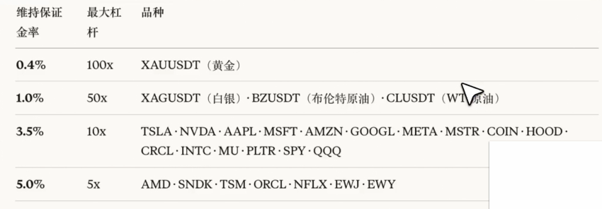 用加密货币买美股永续合约怎么操作？欧易OKX美股合约操作步骤教程
