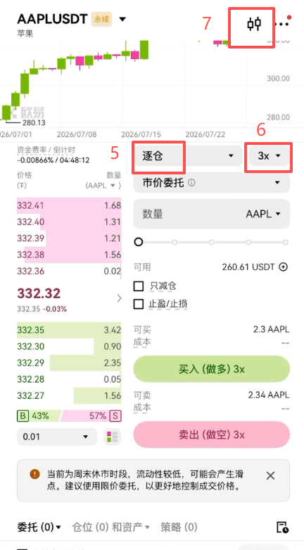 用加密货币买美股永续合约怎么操作？欧易OKX美股合约操作步骤教程