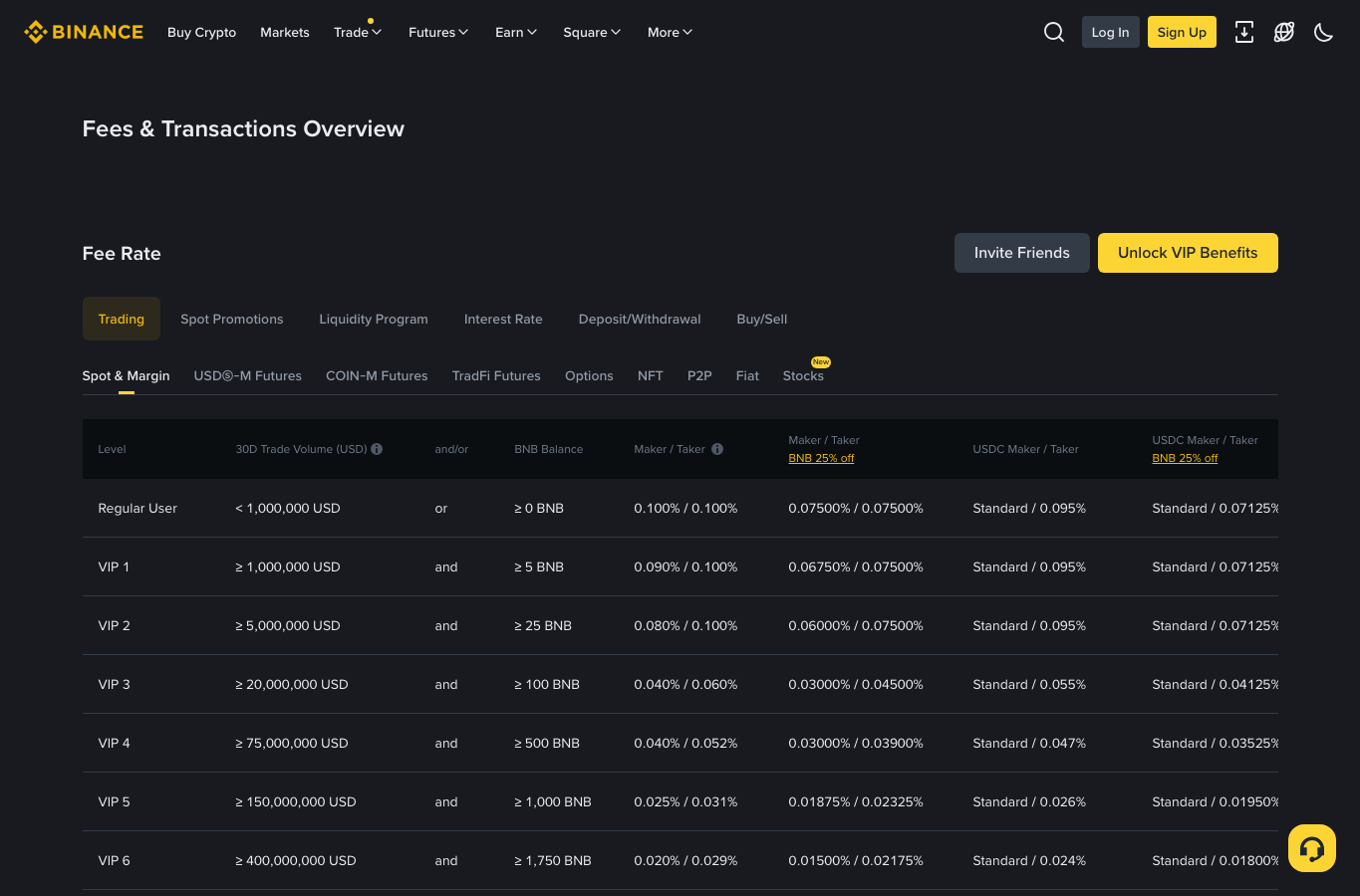 Binance 现货费率页面显示分层手续费信息