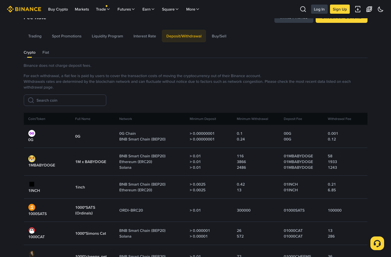 Binance 加密货币充提费用页面