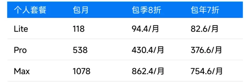 智谱GLM Coding Plan订阅回归：透明积分制，每月118元起