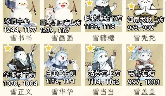 华夏千秋26个雪人位置-雪人位置坐标大全