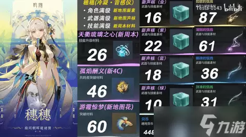 鸣潮穗穗养成材料一览-鸣潮穗穗突破材料培养攻略