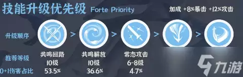 鸣潮秧秧玄翎声骸带什么-秧秧玄翎声骸养成攻略