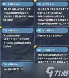 鸣潮秧秧玄翎声骸带什么-秧秧玄翎声骸养成攻略