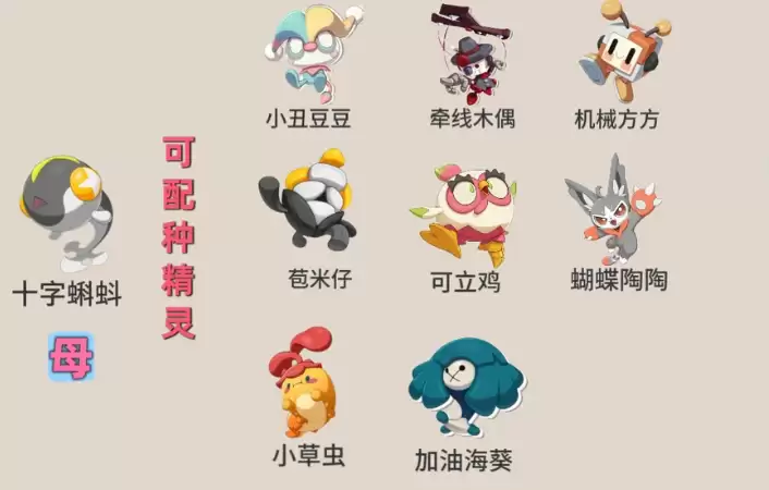 洛克王国世界s3赛季孵蛋公式一览 洛克王国世界s3赛季孵蛋公式一览