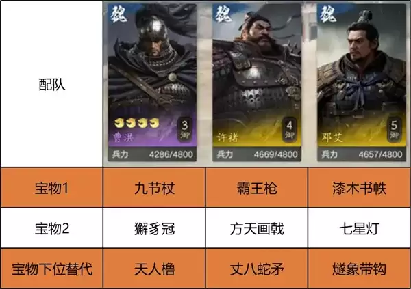 《新三国荣耀再起》开荒阵容搭配推荐