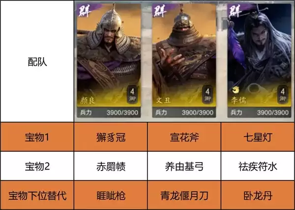 《新三国荣耀再起》开荒阵容搭配推荐