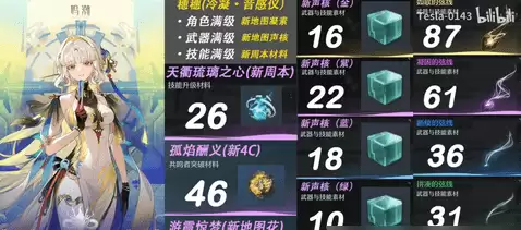 鸣潮穗穗培养材料是什么
